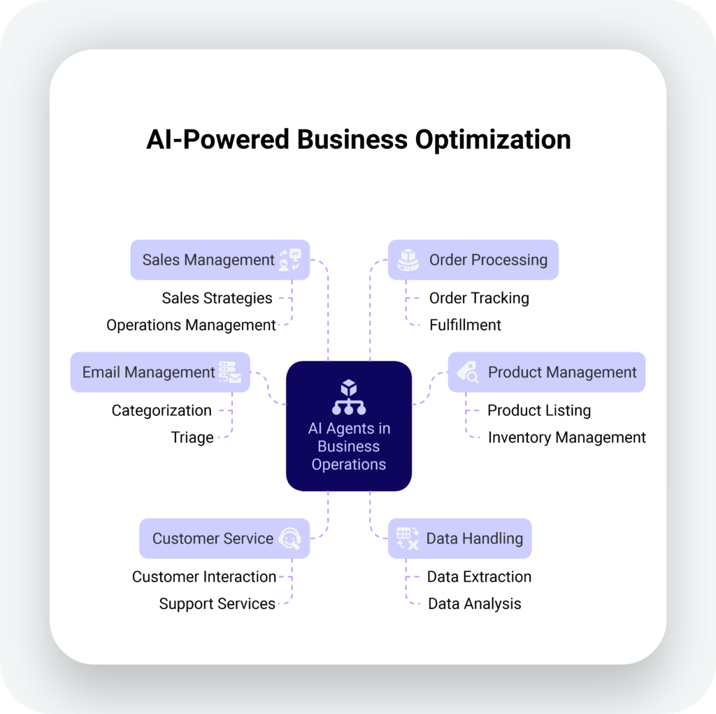 AI-Powered Business Optimization 2